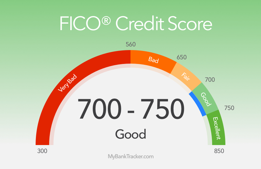 How To Build Up Your Credit Score